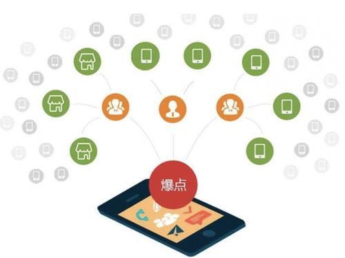 五湖渔场为什么越来越多的企业通过软文营销来引流